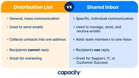 How to Manage a Shared Inbox: Easy Tips for Teams.